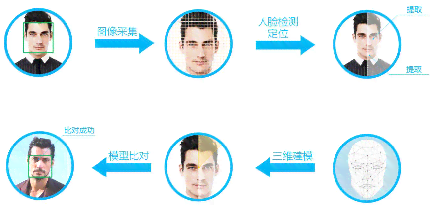 智能AI驱动的人脸动态捕捉与实时交互技术