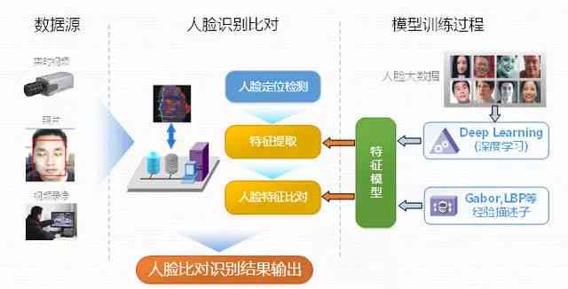 智能AI驱动的人脸动态捕捉与实时交互技术