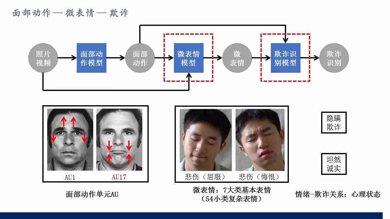 智能AI驱动的人脸动态捕捉与实时交互技术