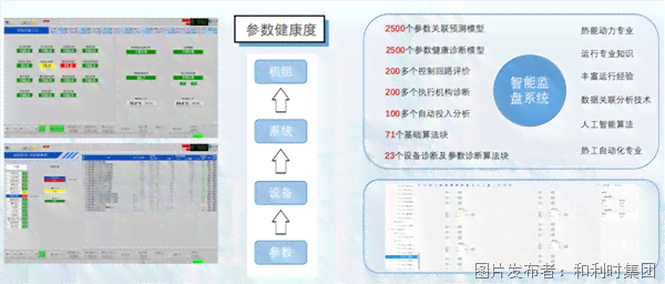 智能AI驱动的动画创作与设计革新