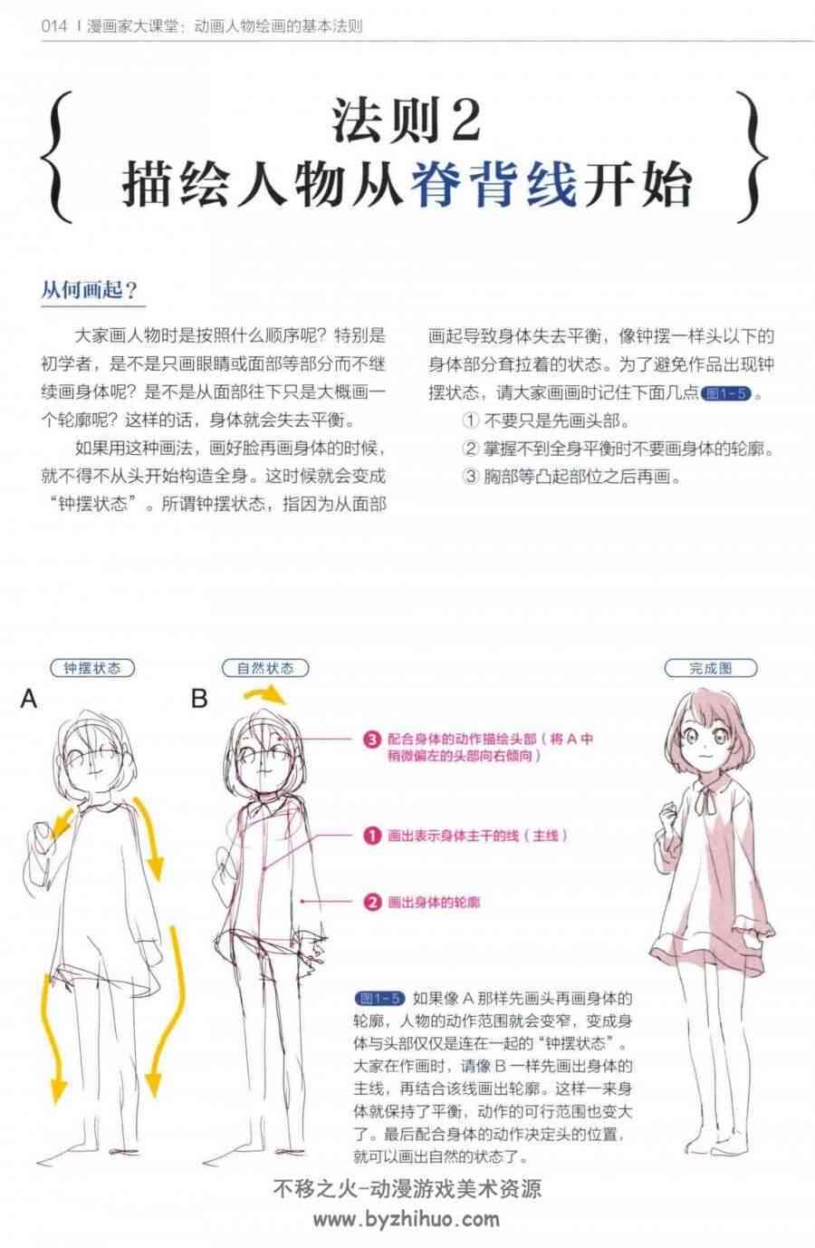 全面解析：动漫人物绘画教程与灵感搜集指南