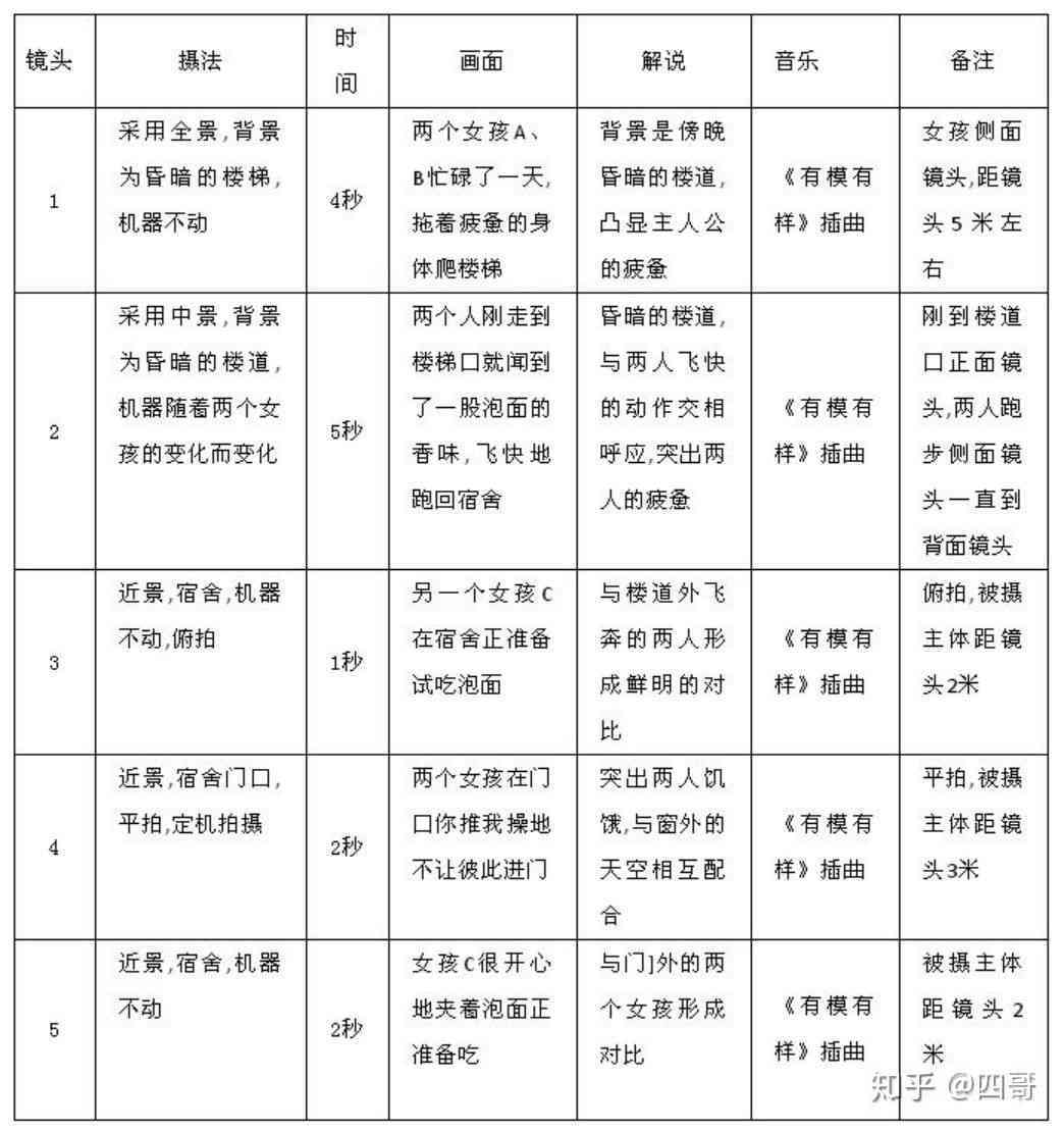 分镜头脚本怎么弄：分镜头脚本制作步骤与技巧解析
