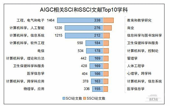 '基于人工智能技术的学术论文写作质量评估与优化分析'