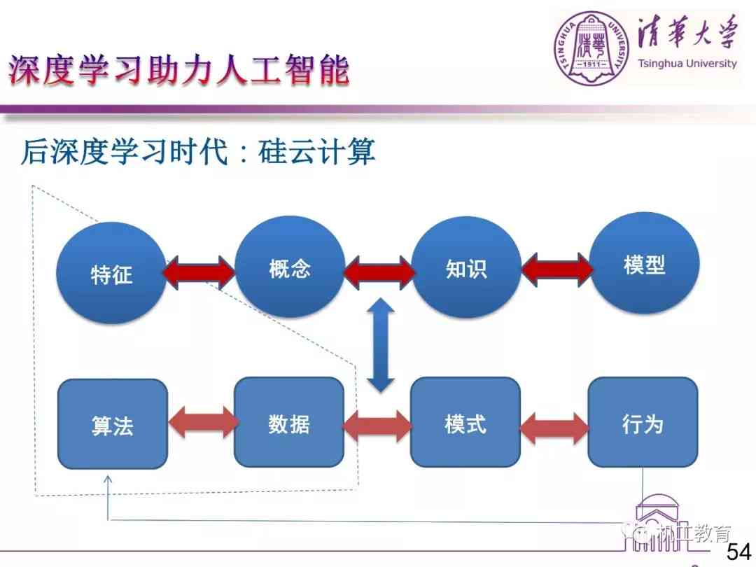 '基于人工智能技术的学术论文写作质量评估与优化分析'