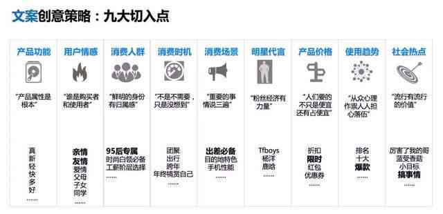 ai文创文案口号是什么：含义、描述与特点解析