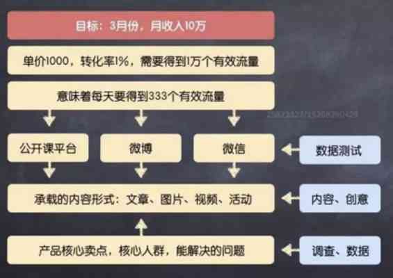 全方位探索文化创意产业：从文案策划到市场推广攻略