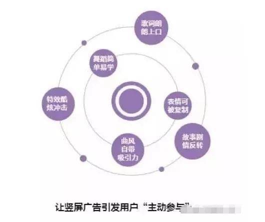 全方位探索文化创意产业：从文案策划到市场推广攻略
