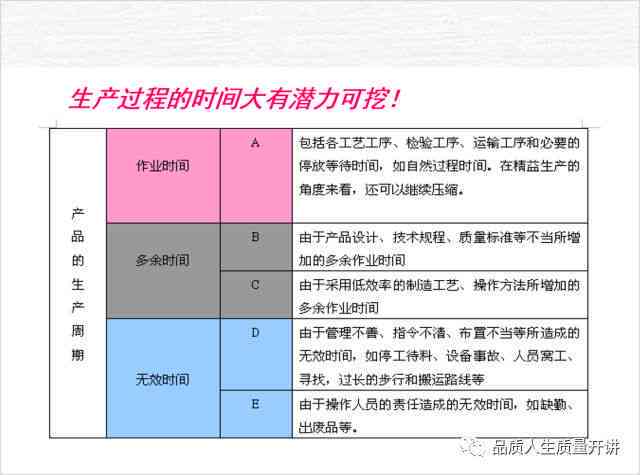 质量管理体系晋升报告：IQC管理与能力提升综合分析