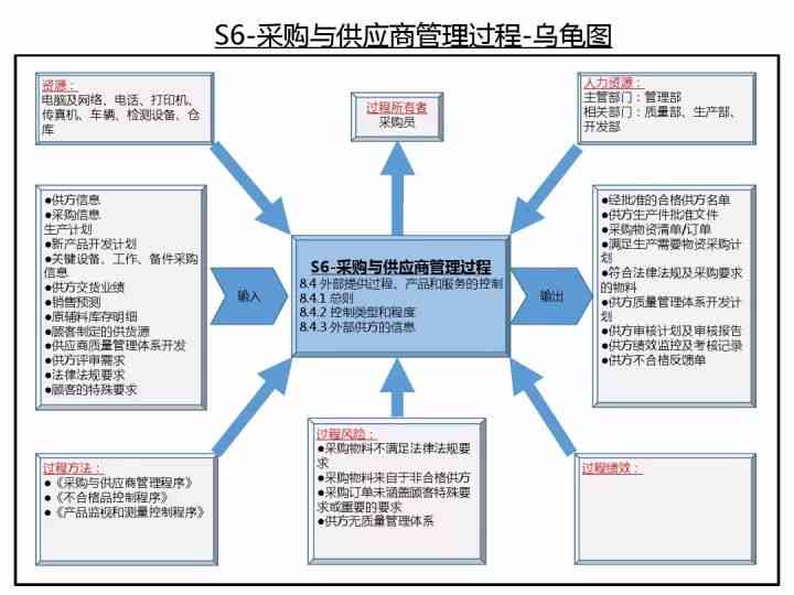 质量管理体系晋升报告：IQC管理与能力提升综合分析