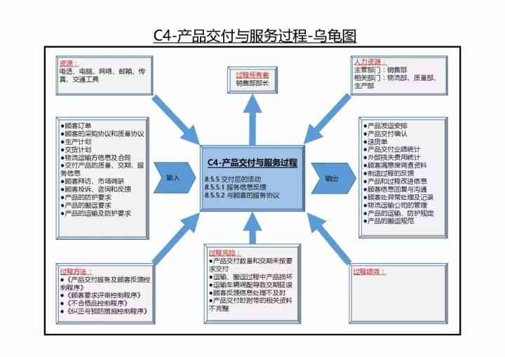 质量管理体系晋升报告：IQC管理与能力提升综合分析