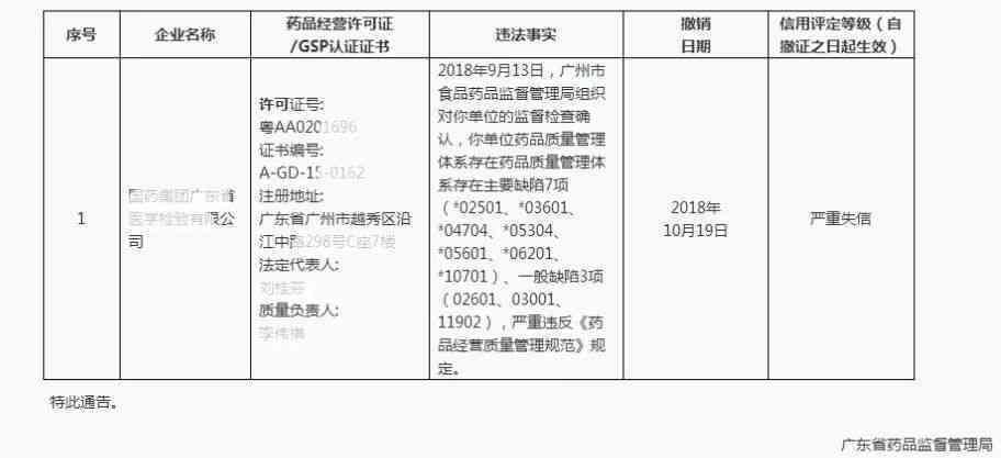 质量管理体系晋升报告：IQC管理与能力提升综合分析