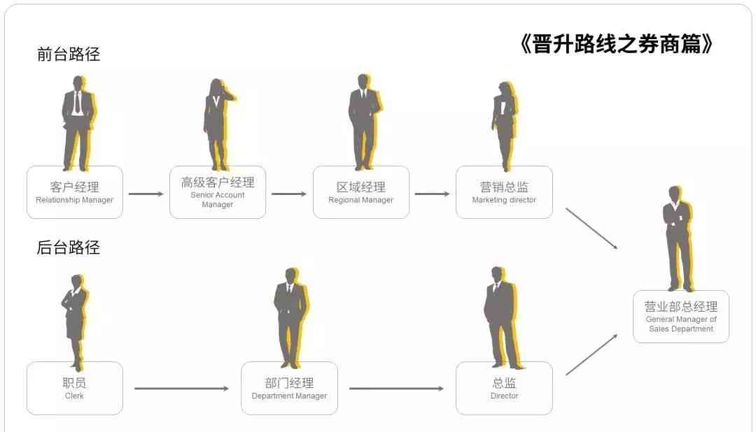 职场晋升攻略：全方位解析晋升路径、关键技能与成功策略