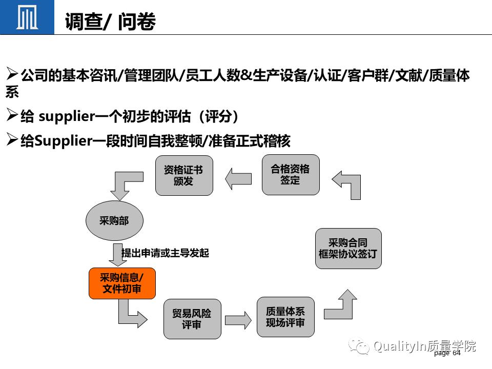 质量工程师SQE职业发展晋升报告