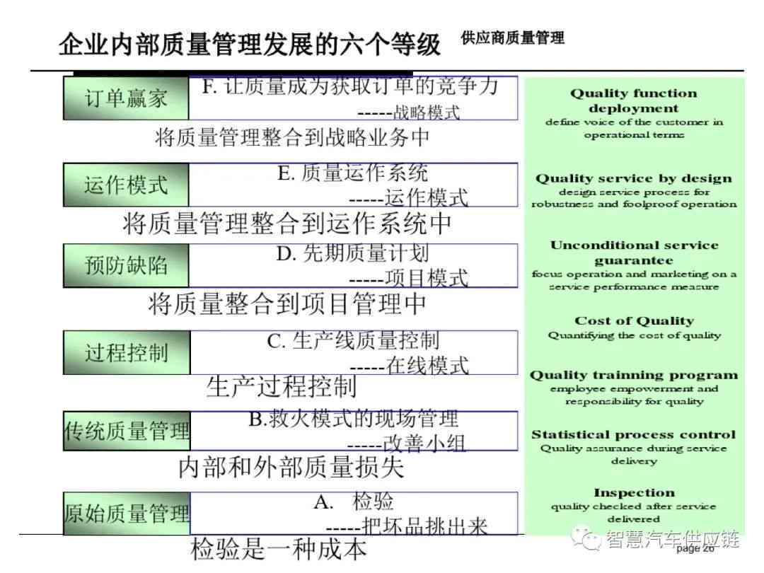 质量工程师SQE职业发展晋升报告