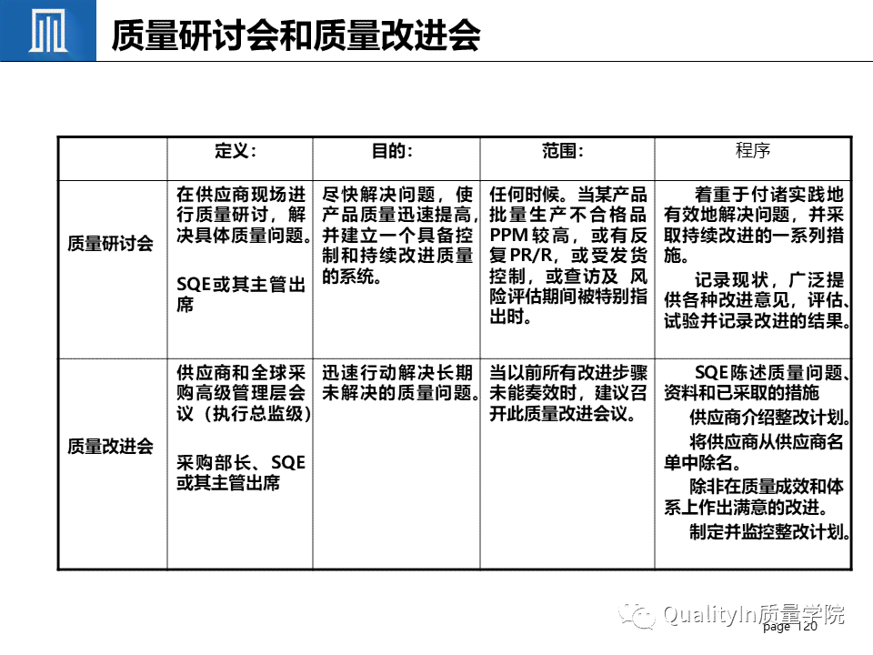 质量工程师SQE职业发展晋升报告
