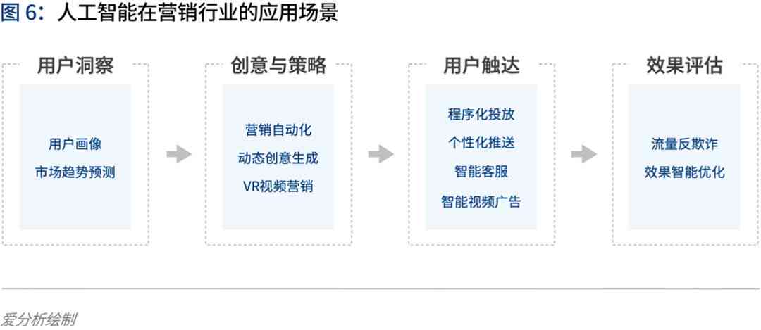 '基于AI技术的舞台效果优化与创新分析报告》