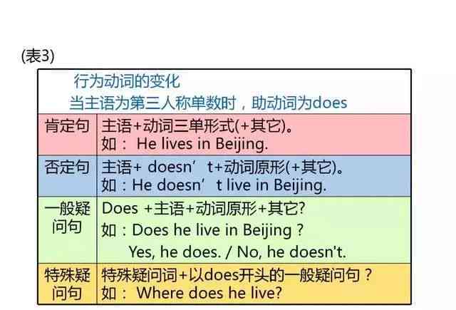 智能英语写作助手：一键提升写作技巧与语法正确性小程序