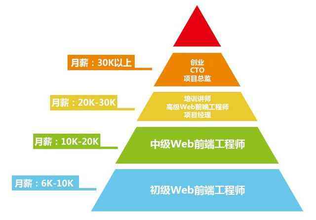 ai时代写文案的职业还有什么发展：方向、前景及趋势解析