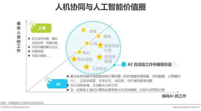 中国人工智能软件及应用市场研究报告-2020-中国人工智能软件及应用(2020上半年)跟踪