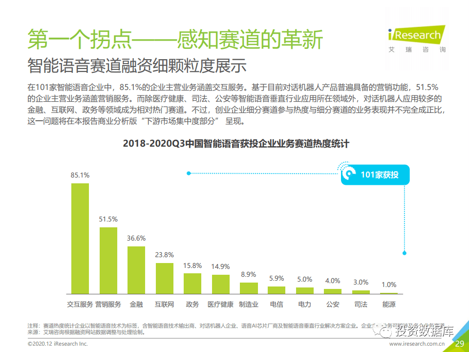 中国人工智能软件及应用市场研究报告-2020-中国人工智能软件及应用(2020上半年)跟踪