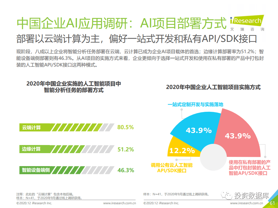 中国人工智能软件及应用市场研究报告-2020-中国人工智能软件及应用(2020上半年)跟踪