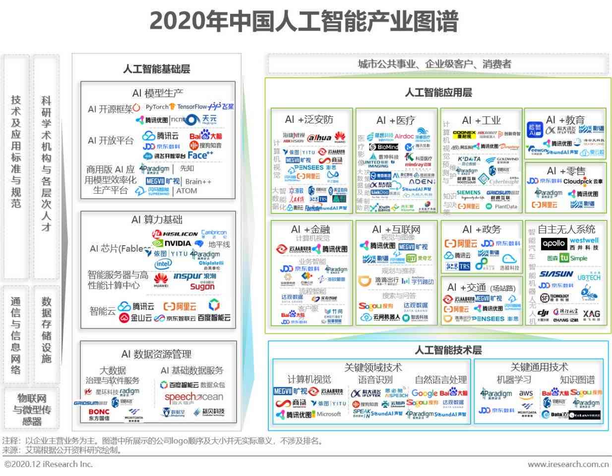 中国人工智能软件及应用市场研究报告-2020-中国人工智能软件及应用(2020上半年)跟踪