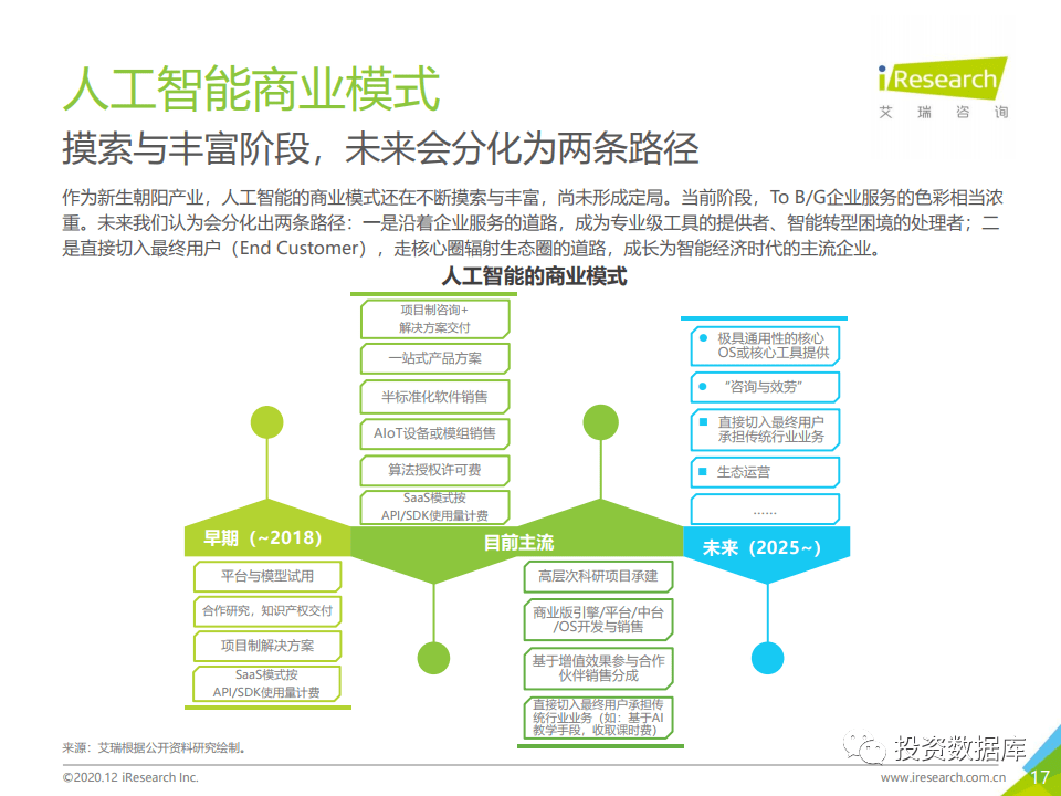 中国人工智能软件及应用市场研究报告-2020-中国人工智能软件及应用(2020上半年)跟踪