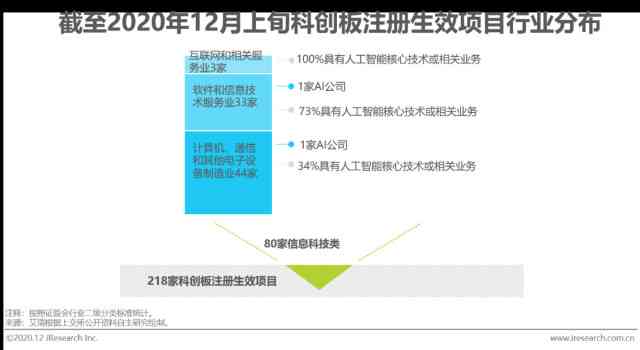 中国人工智能软件及应用市场研究报告-2020-中国人工智能软件及应用(2020上半年)跟踪