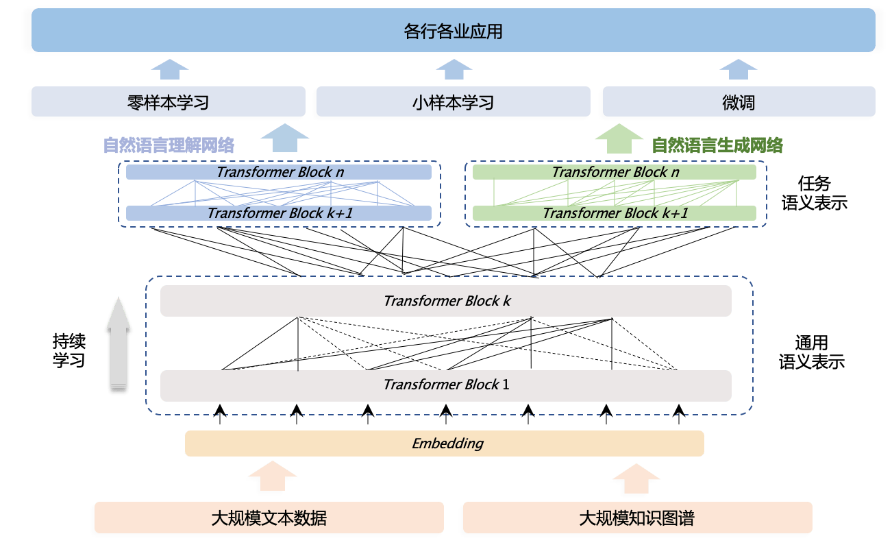 '掌握AI文案创作：揭秘高效生成原创内容的技巧与方法'