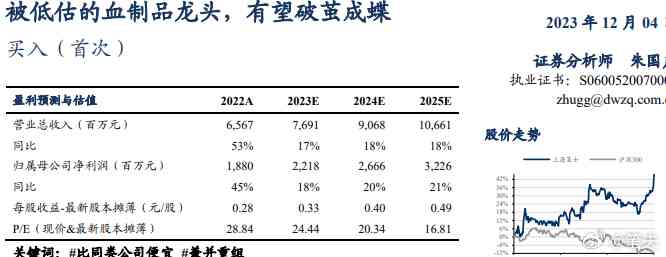 深入剖析检验报告单：专业解读与关键指标分析