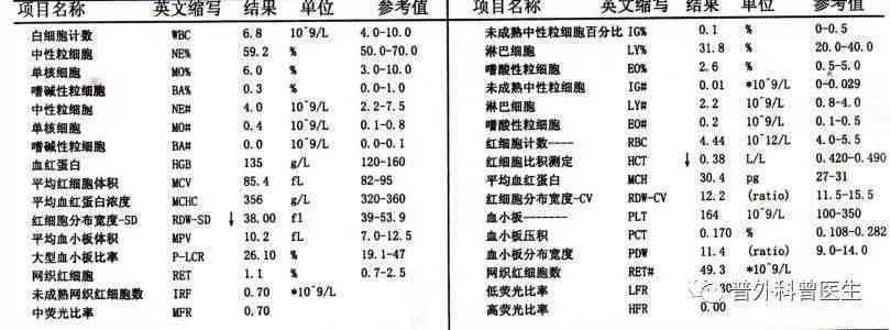 深入剖析检验报告单：专业解读与关键指标分析