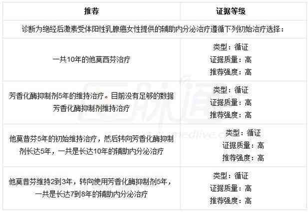 智能解读医疗检验报告单：一键解析、疑问解答、健咨询全功能集成