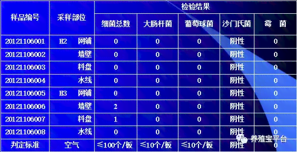 解读检验报告中的健密码：含义、填写与撰写方法