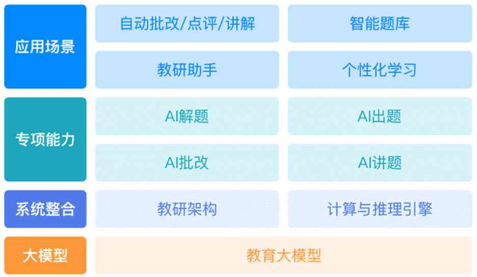 解读检验报告ai