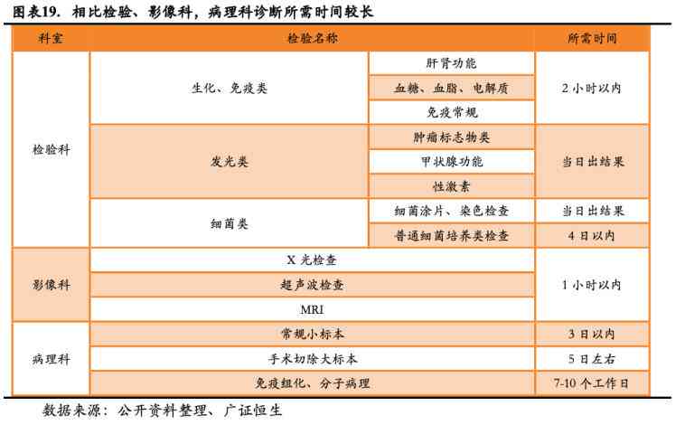 解读检验报告ai