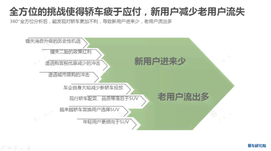深入剖析：AI生成技术赋能下的行业洞察报告制作攻略