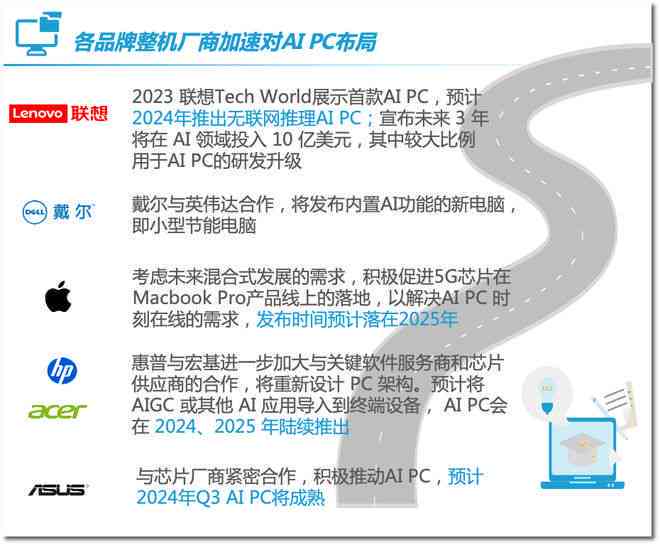 全面解析AI产业发展趋势与应用前景：深度行业研究报告及市场洞察