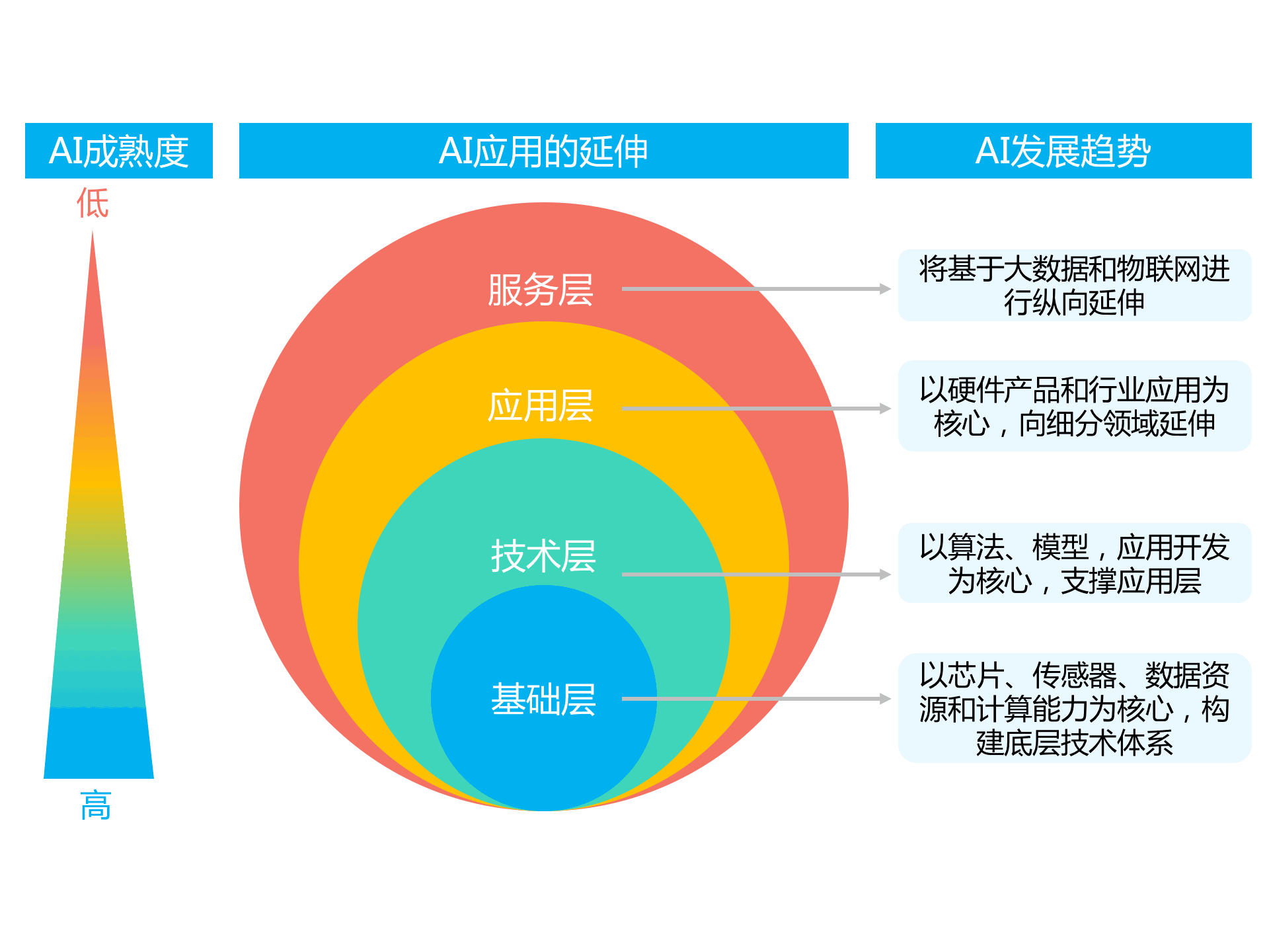 全面解析AI产业发展趋势与应用前景：深度行业研究报告及市场洞察