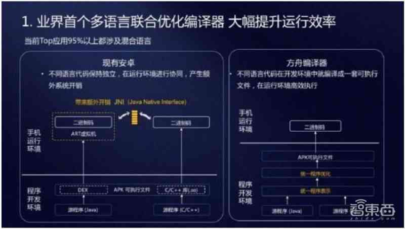 鸿系统AI叫什么名字及软件名称详解