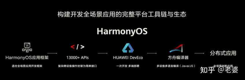 鸿系统AI叫什么名字及软件名称详解