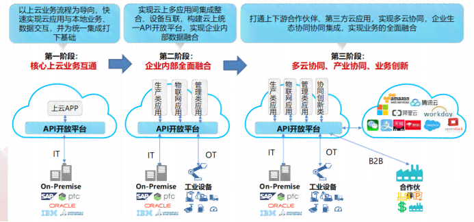 探索未来：华为鸿操作系统API深度解析与应用指南