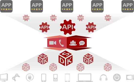 探索未来：华为鸿操作系统API深度解析与应用指南