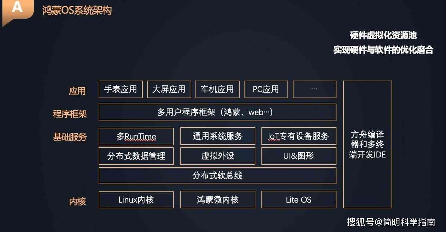 探索未来：华为鸿操作系统API深度解析与应用指南