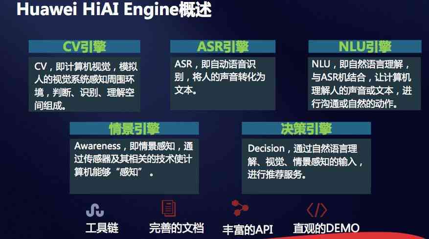 探索未来：华为鸿操作系统API深度解析与应用指南
