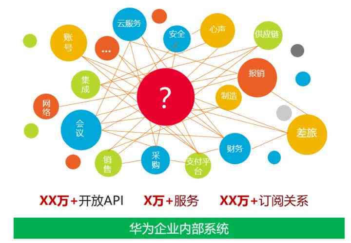 探索未来：华为鸿操作系统API深度解析与应用指南