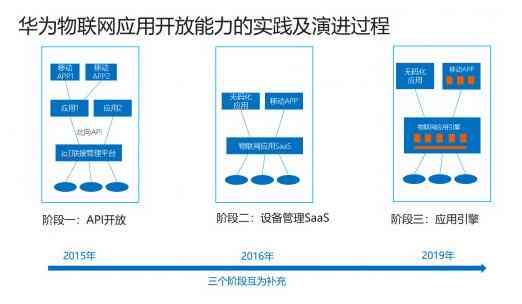探索未来：华为鸿操作系统API深度解析与应用指南