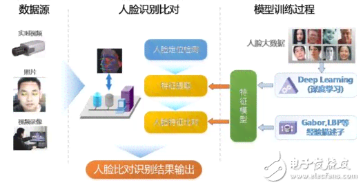 揭秘AI识别技术：深度解析人脸识别与图像识别的核心原理