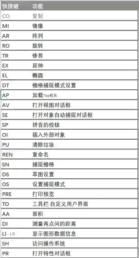 ai软件怎么选择对象颜色、选项及使用快捷键方法