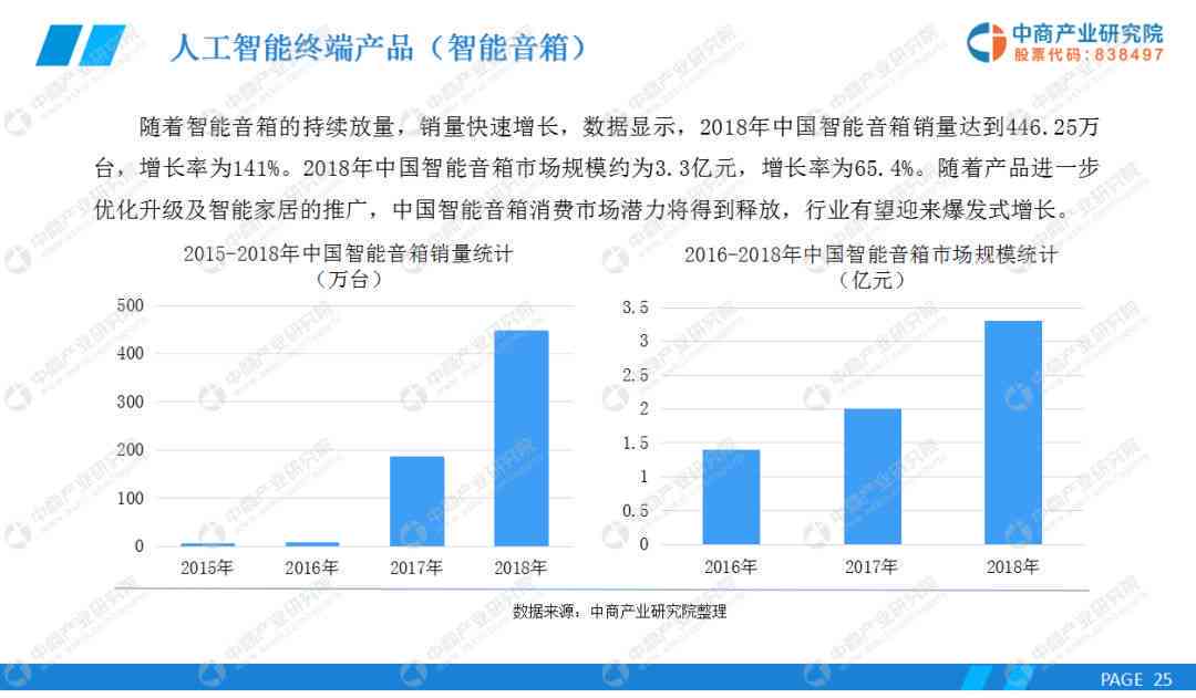 人工智能综合研究报告：技术原理、应用领域与未来发展趋势解析