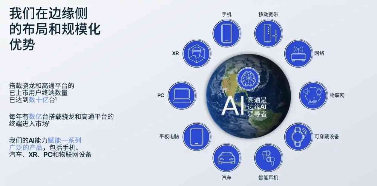 智能AI功能展与升级：赋能创新应用体验